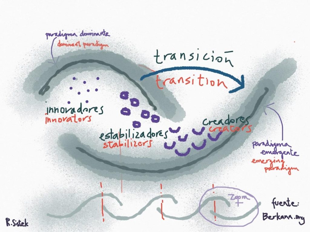 transición